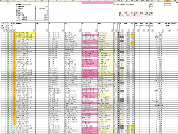 [出資検討] キャロット2020年度募集確定馬一覧公開。リスト追加馬・除外馬をチェック